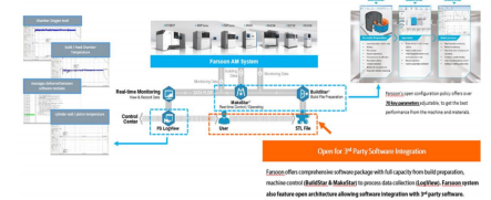 資本 | 3D打印龍頭華曙高科上市憑什么？信息安全設(shè)備制造的啟示